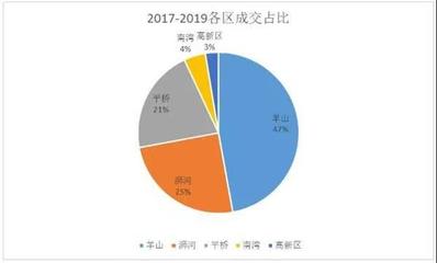 低迷還是蓄勢？2019年中房地產(chǎn)市場調(diào)研報告深度解析